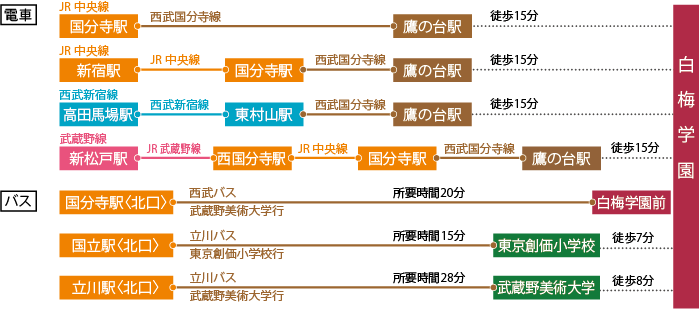 近隣路線図